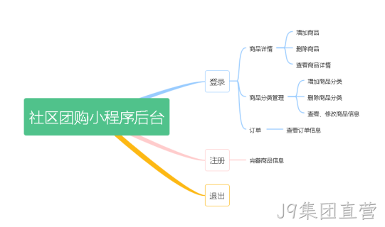 系统流程图模型