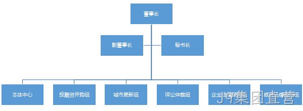 组织架构