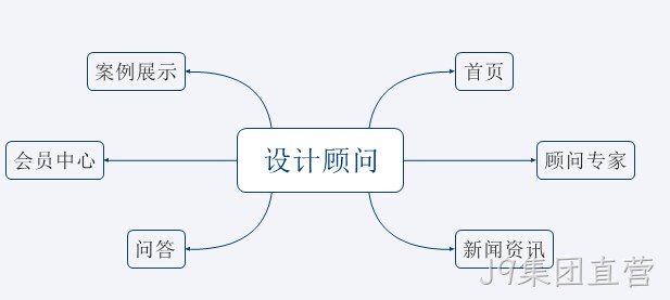 咨询类平台网站