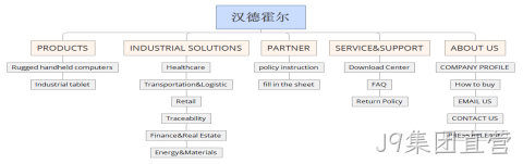 网站架构图