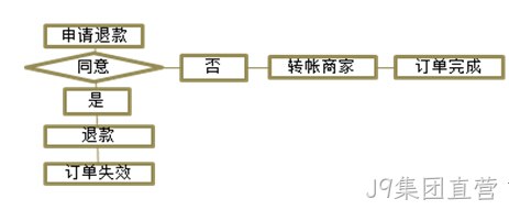J9集团直营案例2