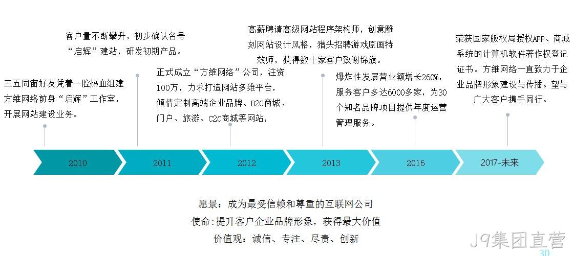 J9集团直营发展历程
